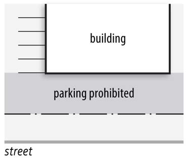 Figure 20-5: Parking prohibited between building and street right-of-way
