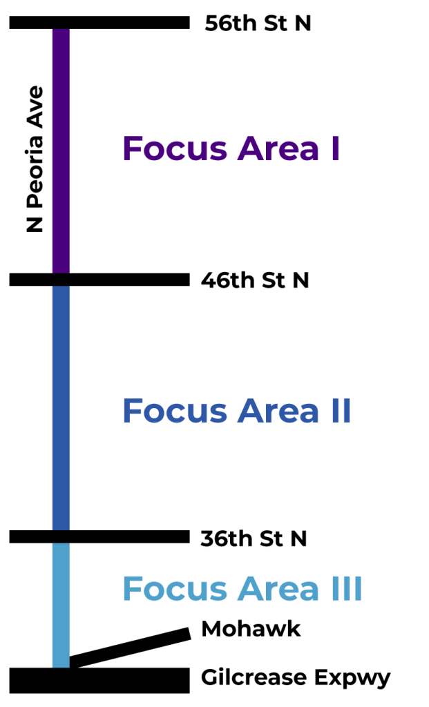 Map of Focus Areas within the Peoria Connection Project